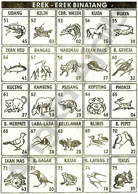 Erek kode alam togel hewan biawak. Bocoran jitu sidney hari.