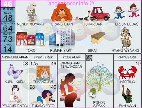 Erek no togel kuburan 2d. Cuan 88 link alternatif 2021.