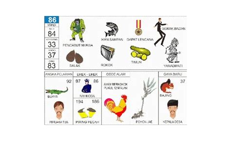 Kode Alam 86: Pelayan Setia Angka Main 3 Juni 2026