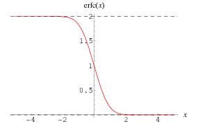 Erfc -- from Wolfram MathWorld