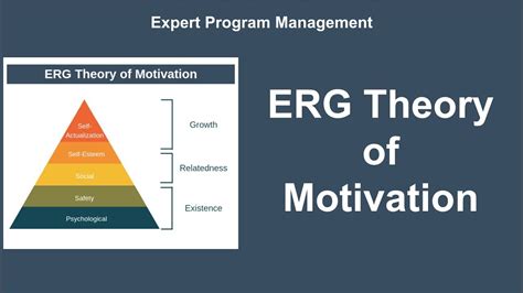 Erg needs theory. Erg Theory of Motivation Explained 2024-11-06