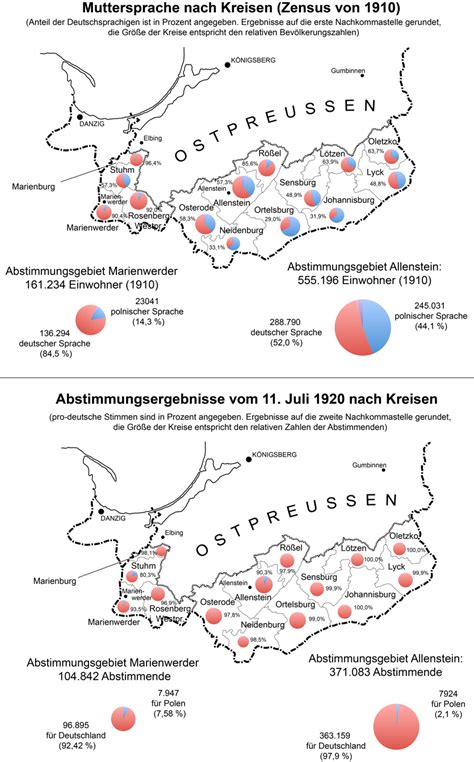 Ergebnis der sprachenzählung von 1925 im südlichen ostpreussen. - Trotsky en el espejo de la historia.