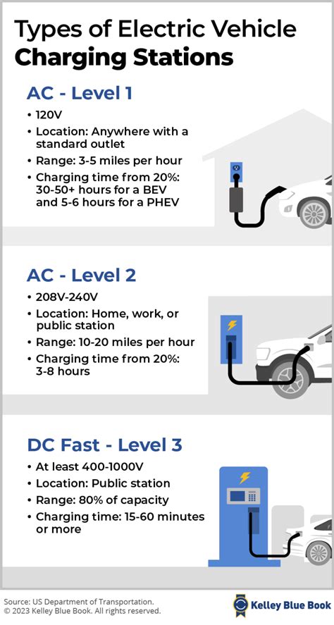 Ergo locations.  Electric Vehicle Charging Stations - Charge your Chevy, Fo...