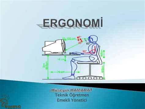 Ergonomi - PowerPoint PPT Presentation - PowerShow