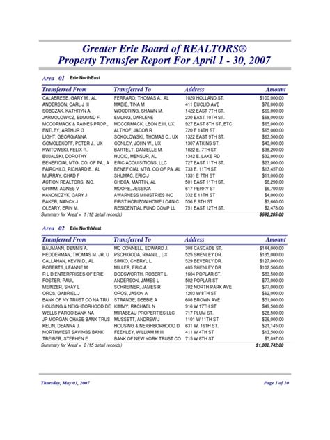 Erie county property transfers. Erie County PA Property Transfers - April 2007 - Free download as PDF File (.pdf), Text File (.txt) or read online for free. Erie County PA Property Transfers for April 2007. 