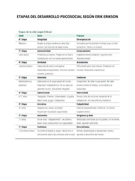 Erik Erikson PDF Scribd.