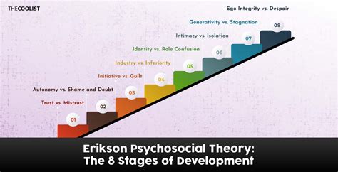 Erikson rsquo s Identity Development Theory