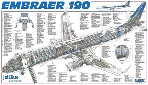 Erj 135 flight cabin crew training manual. - Polaris sportsman 500 rse 1996 2000 service repair manual.