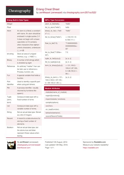 Erlang - Cheat Sheets - OneCompiler