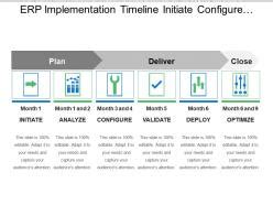 Erp Implementation Timeline Initiate Configure Optimize PowerPoint