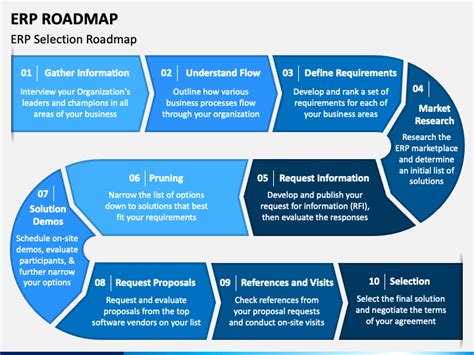 Erp implementation questions.  1 day ago · Learn how to evaluate OEM ERP road...