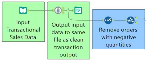 Error: Output Data (306): OutboundNamedPipe::Write... - Alteryx …