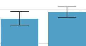 Error Bars ZingChart