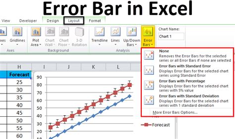 Error Bars in Excel April 2, 2024 - Excel Office