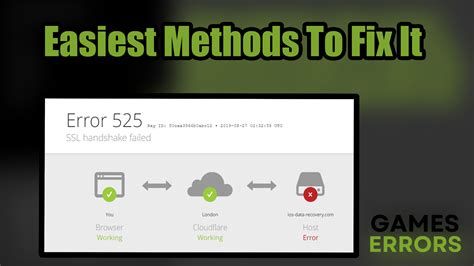 Error code 525 roblox.  (Error Code: 525) There are plenty of different error codes in...