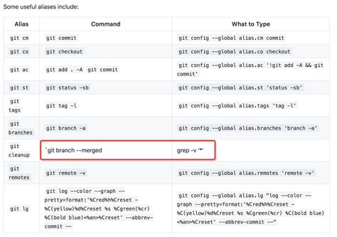 Error format in aliases · Issue 187 · tiimgreen/githubcheatsheet