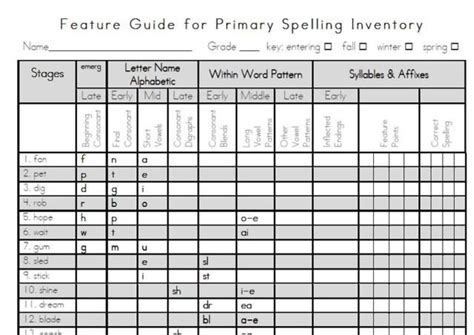 Error guide for intermidate spelling inventory. - Ready set grow a kids guide to gardening.
