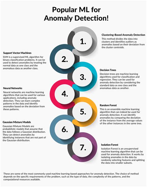 Error logs dataset.  I am trying to setup Logs ML anomaly detection and getting the follo...