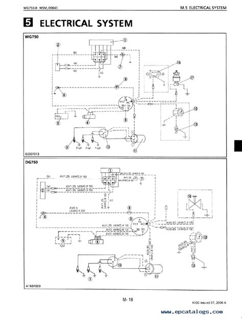 Ersatzteile handbuch für kubota motor wg750. - Mazda miata radio installation wiring guide.