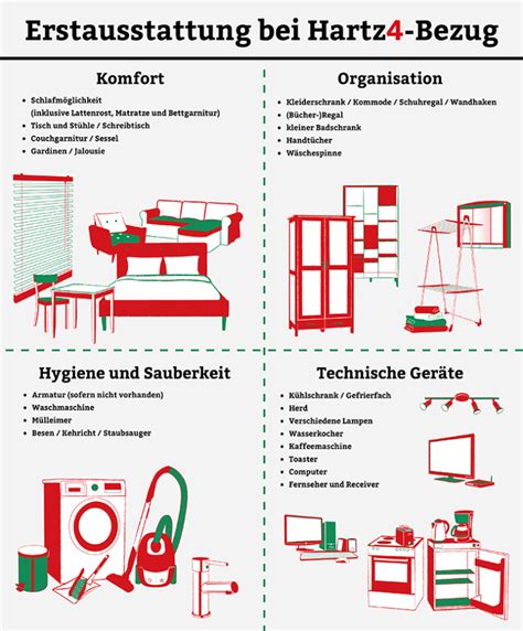 Erstausstattung wohnung liste jobcenter 2023