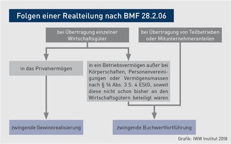 Ertragsteuerliche belastungsanalyse der realteilung einer gmbh. - Manuale di riparazione e assistenza scooter.