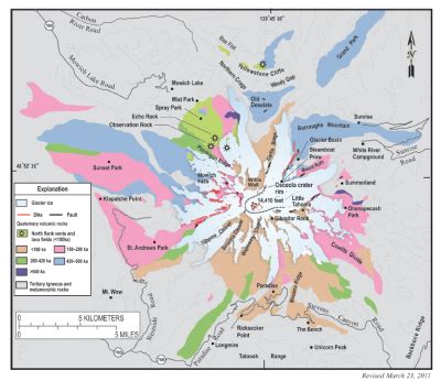 Eruption History for North Sister U.S. Geological Survey