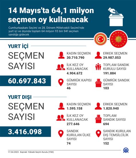 Erzurum seçmen sayısı 2019