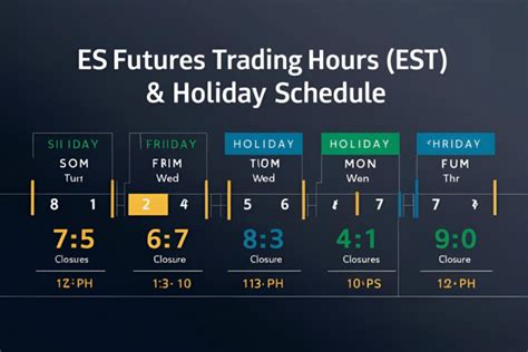 Es Chart Futures