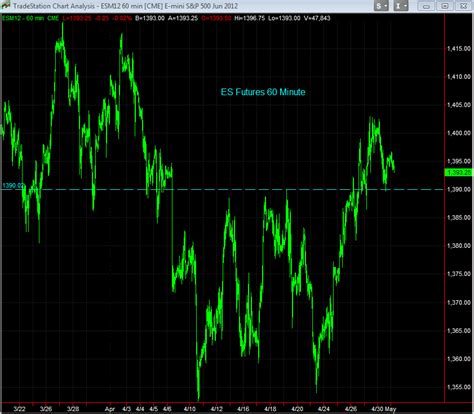 Es futures live chart. Things To Know About Es futures live chart. 