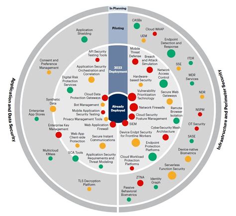 Esafe.processmap.com (2024)