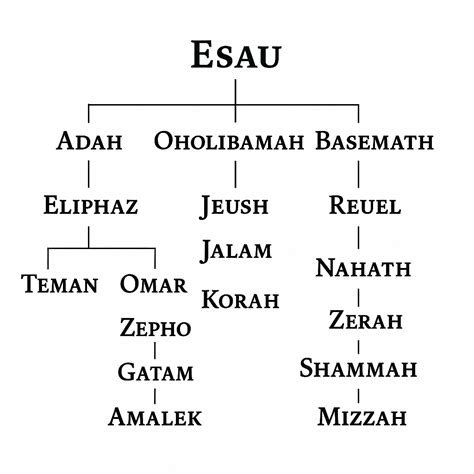 Esau