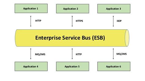 Esb Diagrams