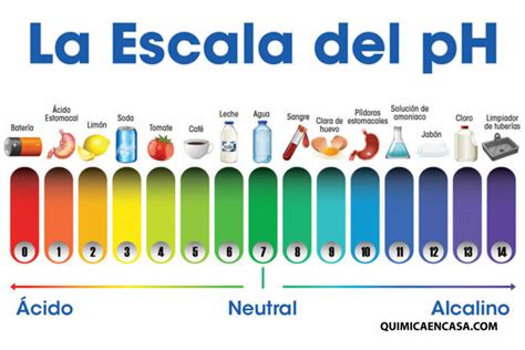 Escala del pH La Guía de Química