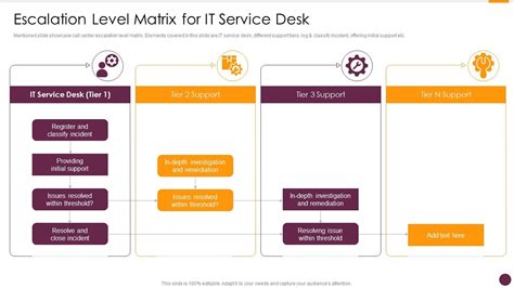 Escalation Level For IT Service Desk Presentation Graphics
