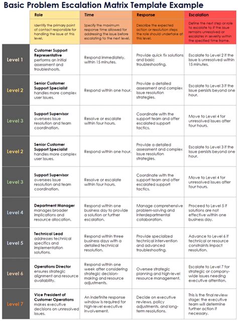 Escalation Matrix Excel Template Free Download Templates Resume
