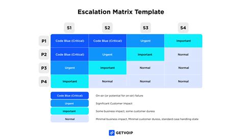 Escalation Matrix Format Word Document Excel PDF PPT