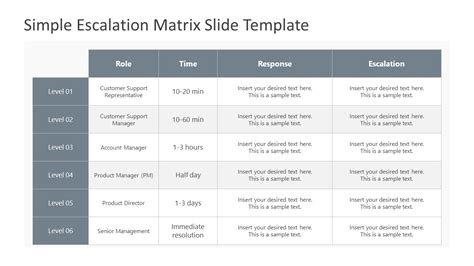 Escalation Matrix PowerPoint Template