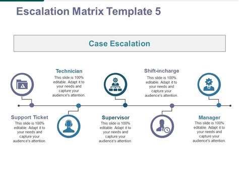 Escalation Matrix Presentation Layout Powerpoint