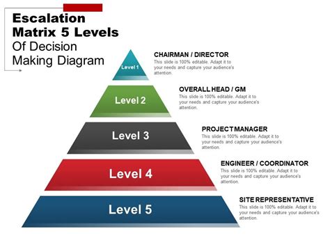 Escalation Matrix Template PPT