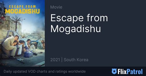 Escape from Mogadishu • FlixPatrol