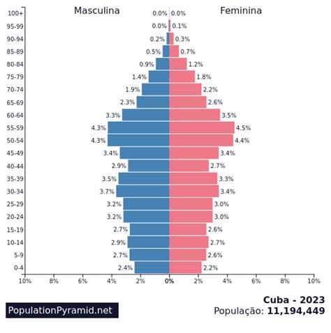 Escenarios demográficos de la población cubana. - 1999 acura tl bump stop manual.