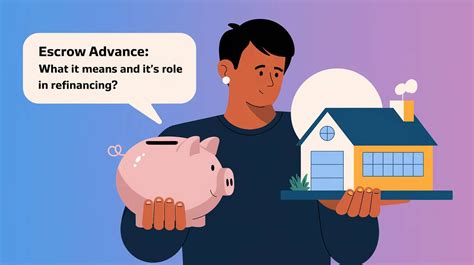 methodology for refinancing