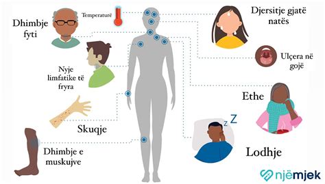 Ese per jeten.  .  Virusi HIV eshte &ldquo;Human Immuno-deficiency Virus&rdquo; o...