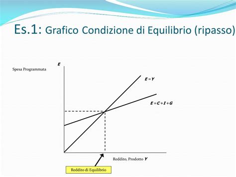 Esercitazione 13: Equilibrio L-V: parziale e completa …