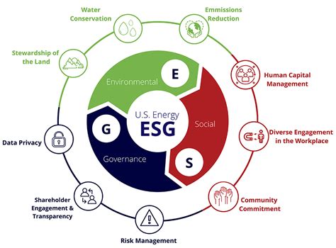 Esg companies list. Things To Know About Esg companies list. 