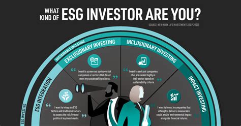 In recent years, there has been a growing emphasis on environmental, social, and governance (ESG) factors in evaluating companies. ESG scores are a measure of how well a company performs in these areas, and they can have a significant impac.... 