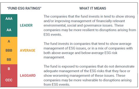 One of the most widely referenced ESG ra