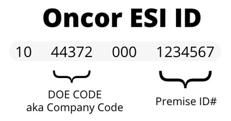 ESID Lookup. You will need your ESID to sign up for new service in Texas. In ONCOR, the ESID usually begins with the numbers 1044. In Centerpoint, the number usually starts with 10089. You can find it on your bill or look it up right here!. 