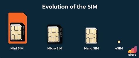 Esim vs sim. Aug 10, 2023 · eSIM vs. SIM. SIM is an abbreviation for "subscriber identity module." It is a chip that holds customer information and details of how a smartphone can connect to the relevant mobile network. The ... 