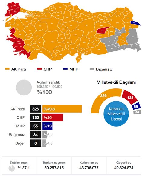 Eskişehir seçim sonuçları 2011